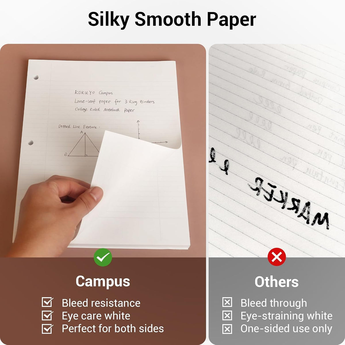 Kokuyo 3 Hole Loose Leaf Paper 8-1/4"x11” College Ruled, 100 Sheets, 5 Pack